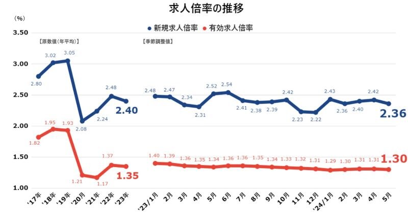 求人倍率愛知202407.jpg