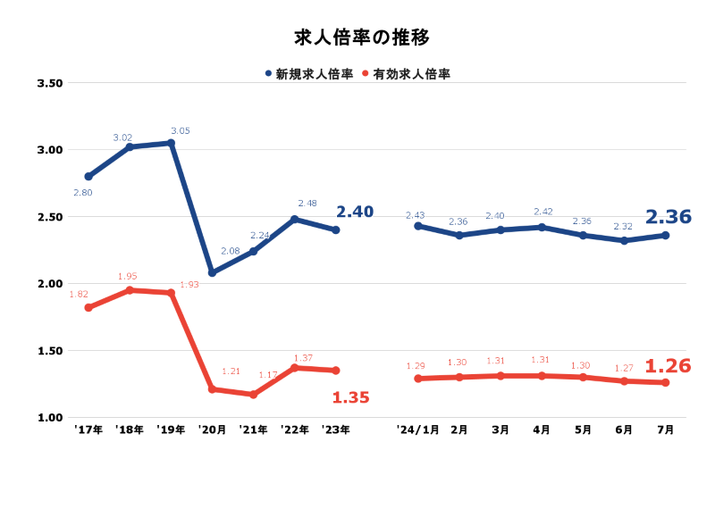 愛知求人倍率202409.png