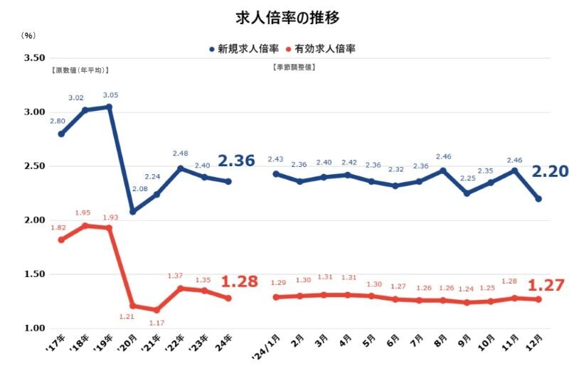 求人倍率愛知202502.jpg