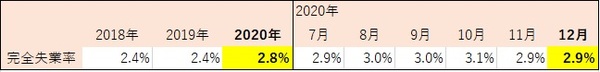 完全失業率‗12月.jpg