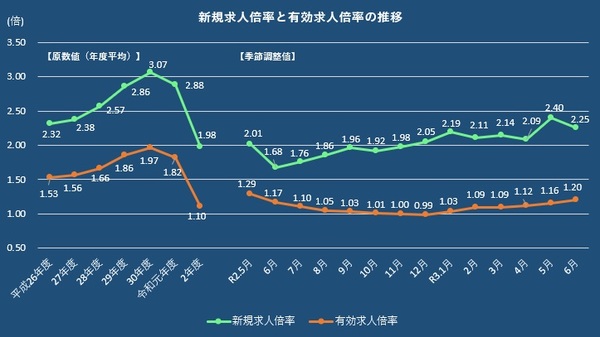 愛知求人倍率2106.jpg