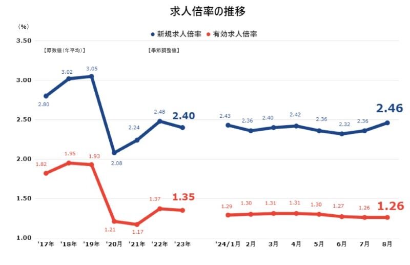 愛知求人倍率202408.jpg