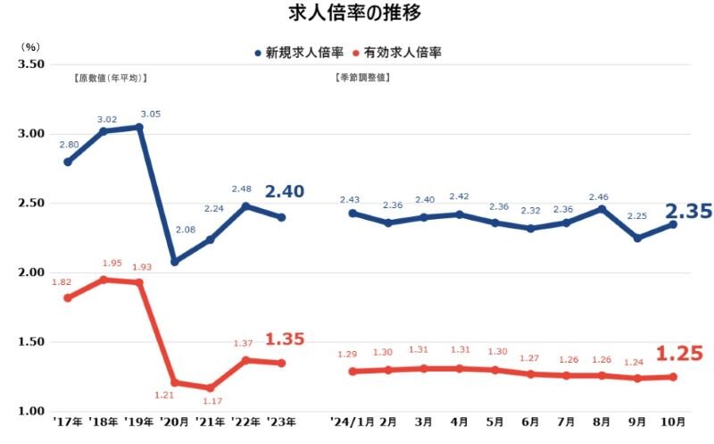 愛知求人倍率202412.jpg