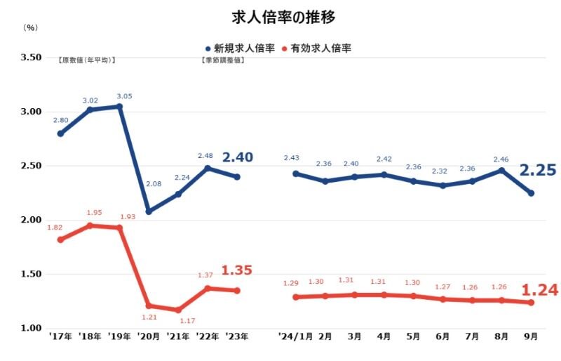 愛知求人倍率2409.jpg