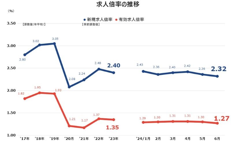 愛知求人倍率24年6月.jpg