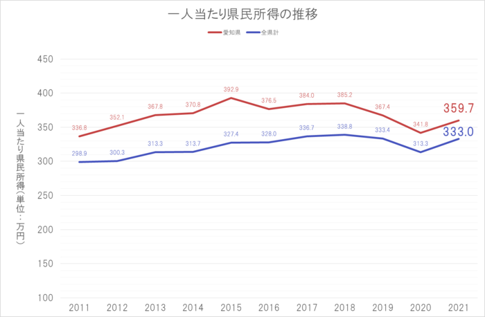 県民所得の推移.png