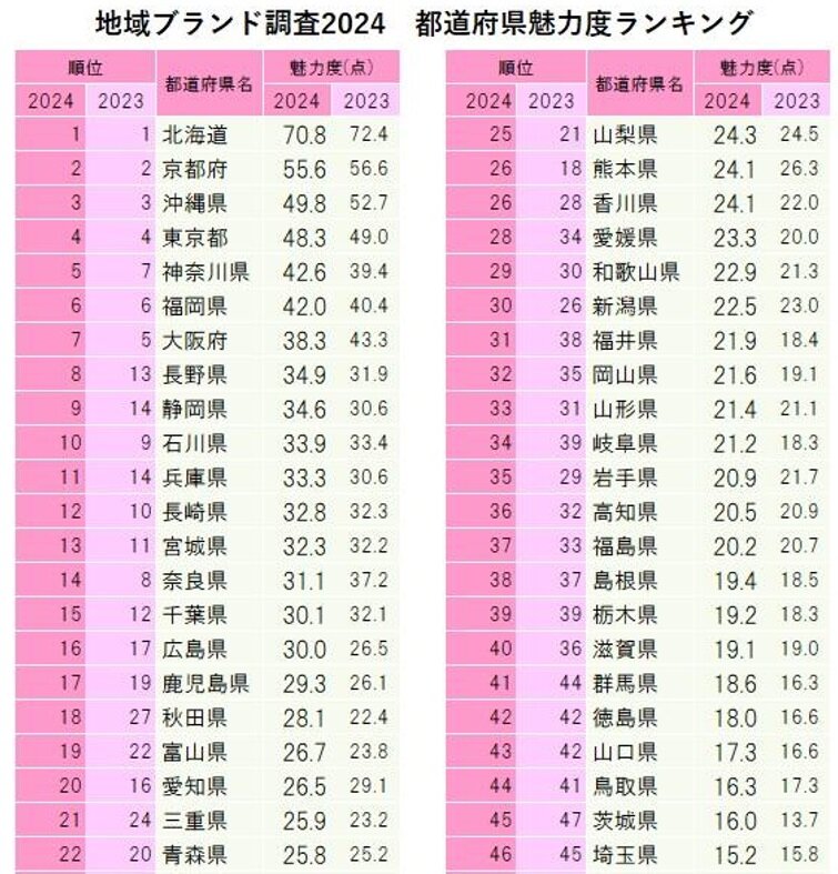 都道府県ランキング.jpg